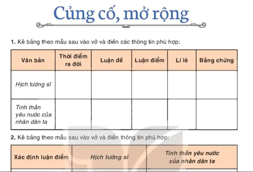 Củng cố, mở rộng
