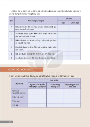 Củng cố, mở rộng