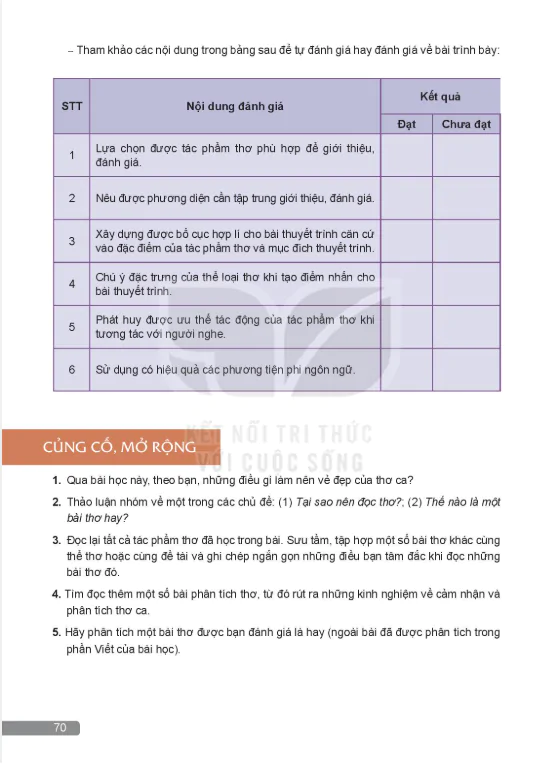 Củng cố, mở rộng