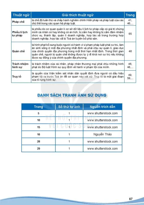 Danh Sách Tranh Ảnh Sử Dụng