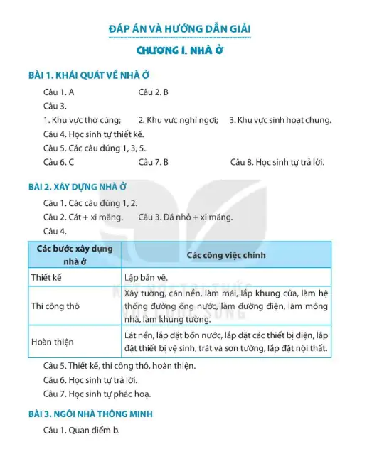 Đáp Án Và Hướng Dẫn Giải Chương I: Nhà Ở