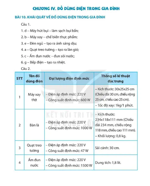 Đáp Án Và Hướng Dẫn Giải Chương IV: Đồ Dùng Điện Trong Gia Đình