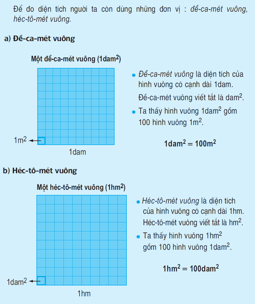 Đề-ca-mét vuông. Héc-tô-mét vuông