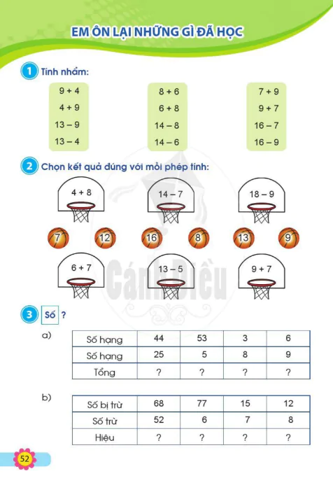 Em ôn lại những gì đã học