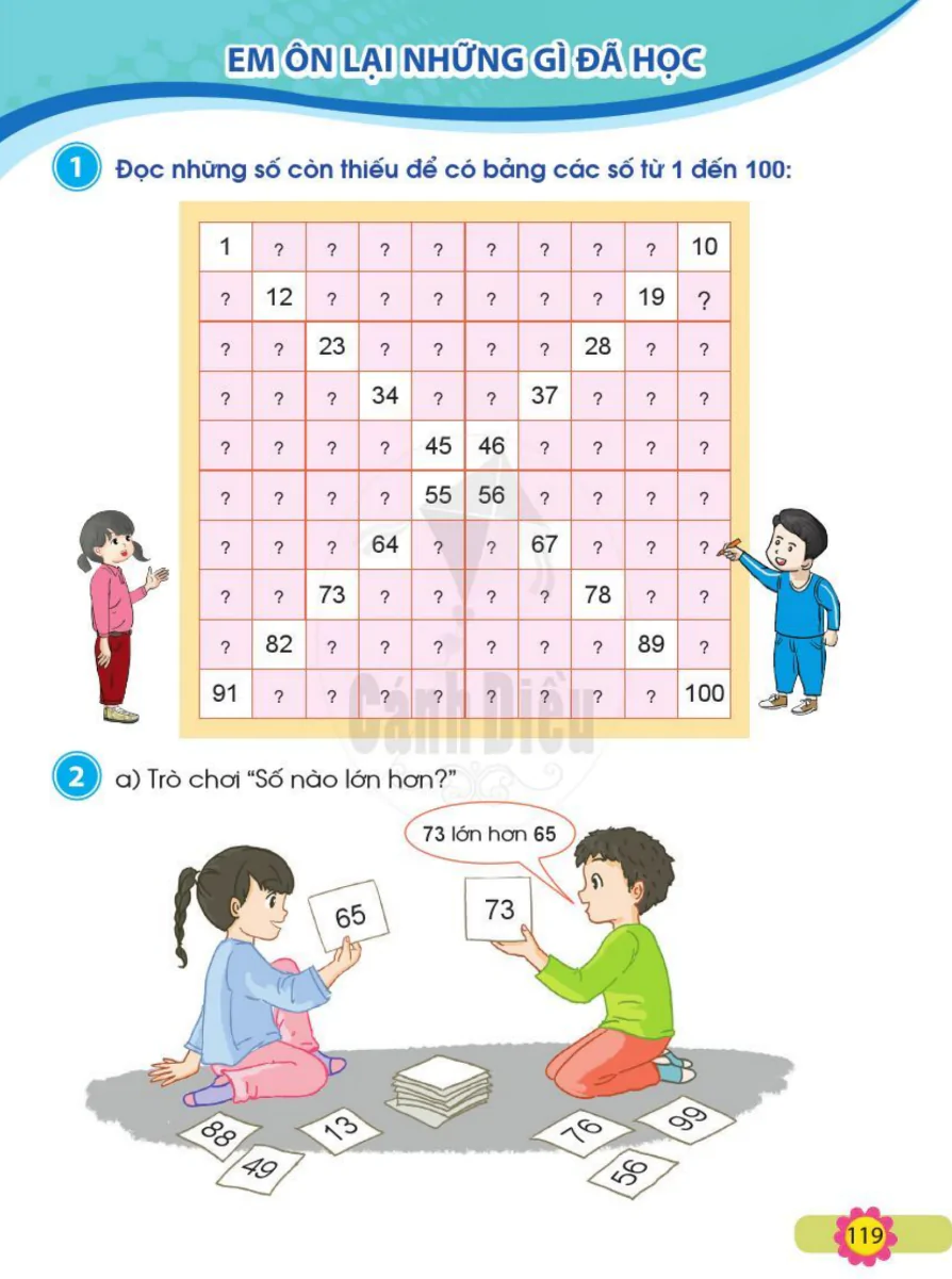 Em Ôn Lại Những Gì Đã Học