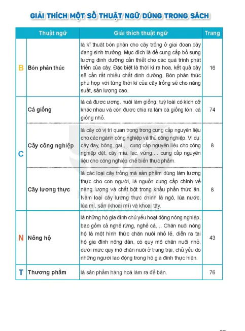 GIẢI THÍCH MỘT SỐ THUẬT NGỮ DÙNG TRONG SÁCH