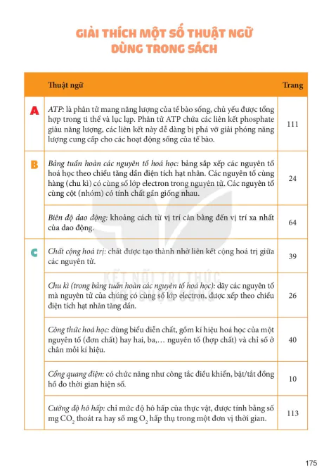 GIẢI THÍCH MỘT SỐ THUẬT NGỮ DÙNG TRONG SÁCH