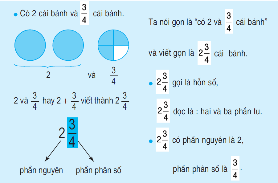 Hỗn số