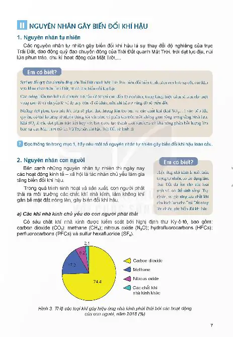 II: Nguyên Nhân Gây Biến Đổi Khí Hậu