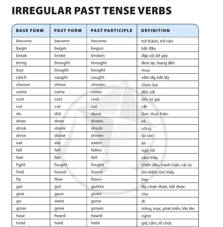 Irregular past tense verbs
