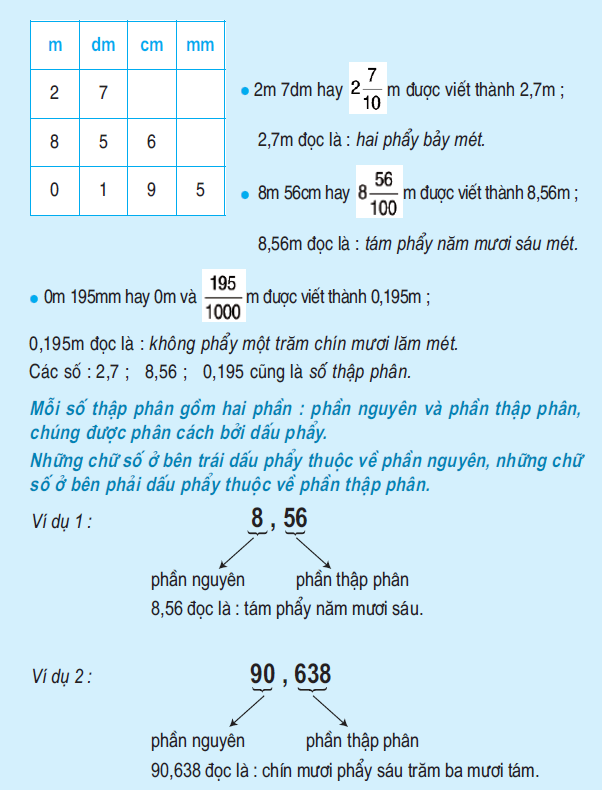 Khái niệm số thập phân (tiếp theo)
