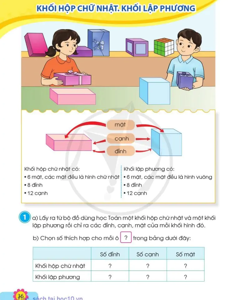 Khối hộp chữ nhật. Khối lập phương