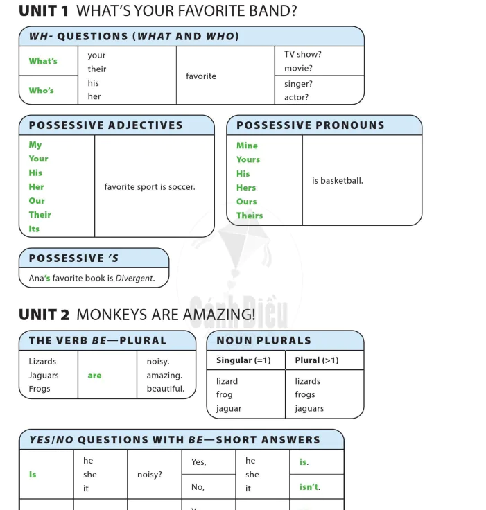 Language notes