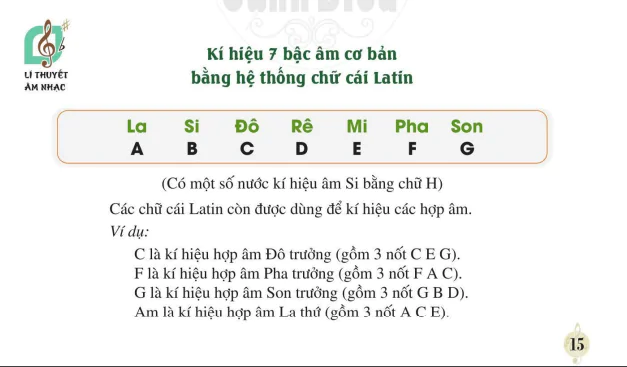 Lí thuyết âm nhạc: Kí hiệu 7 bậc âm cơ bản bằng hệ thống chữ cái Latin