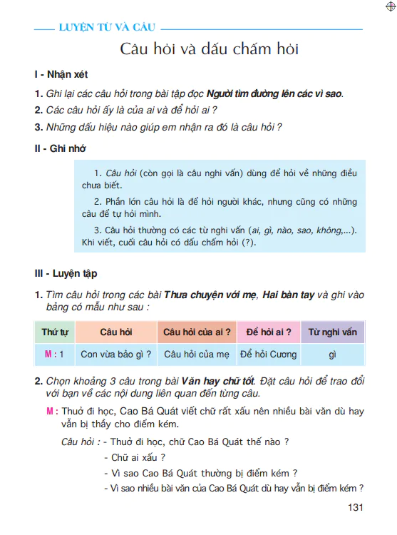 Luyện từ và câu : Câu hỏi và dấu chấm hỏi