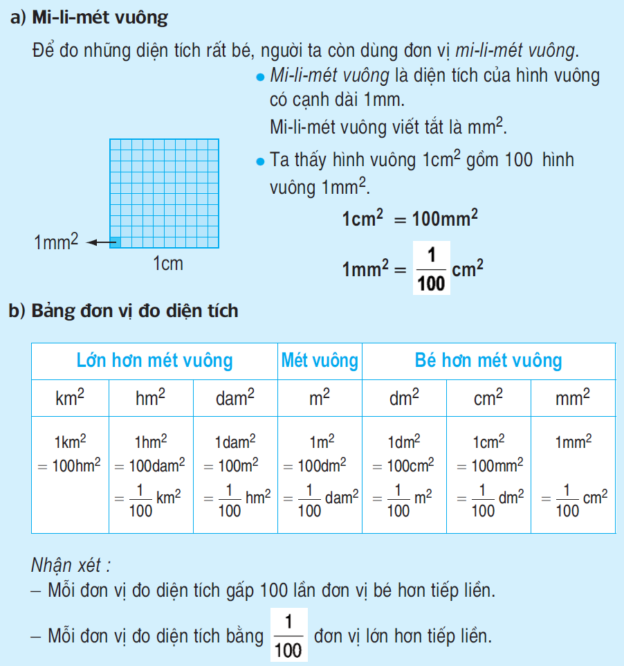 Mi-li-mét vuông. Bảng đơn vị đo diện tích