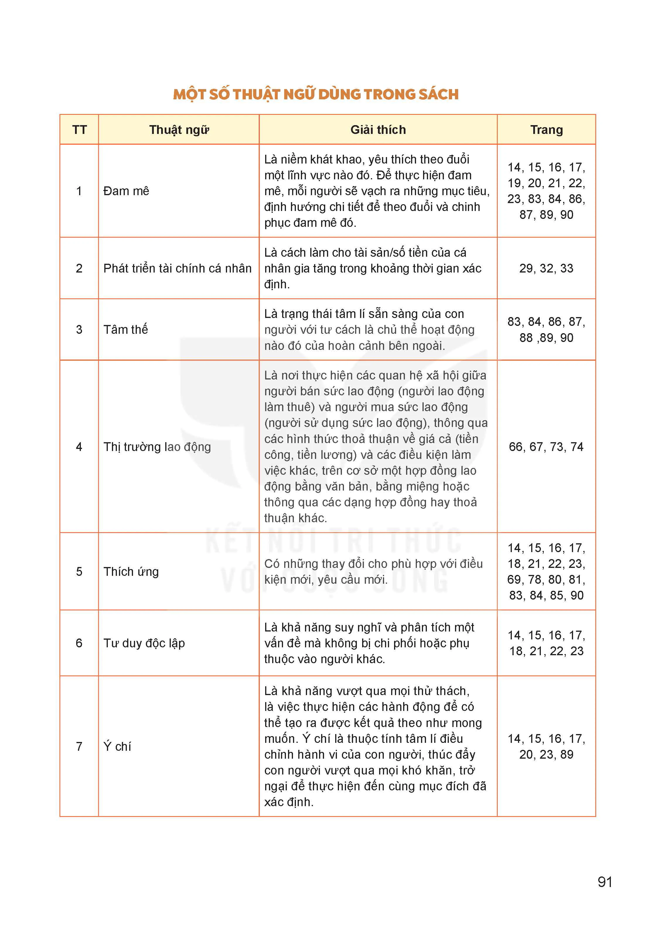 Một số thuật ngữ dùng trong sách