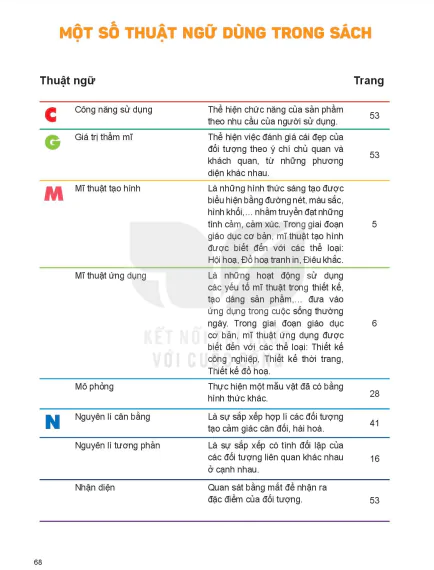 Một số thuật ngữ dùng trong sách