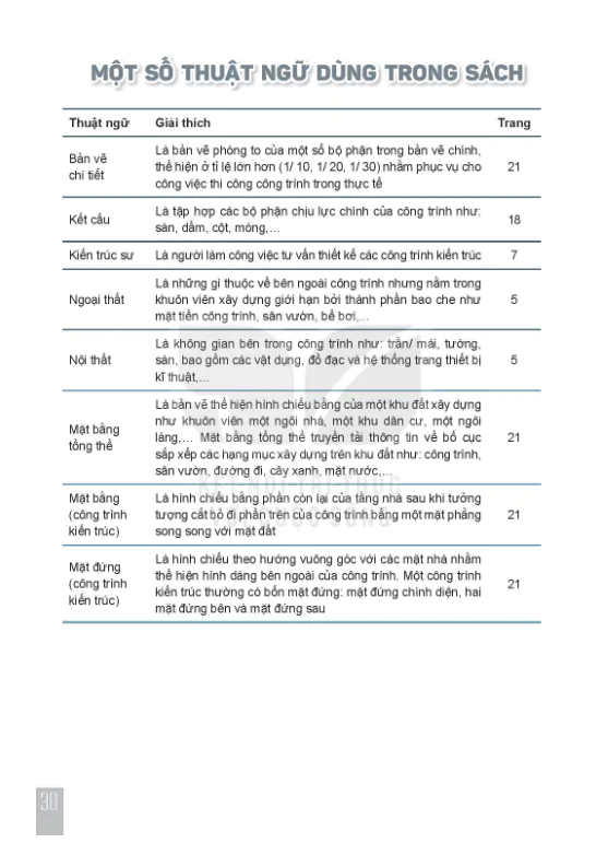 Một số thuật ngữ dùng trong sách