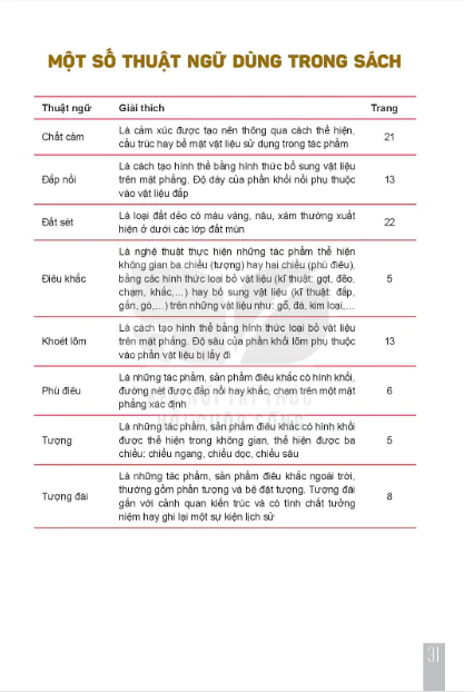 Một số thuật ngữ dùng trong sách