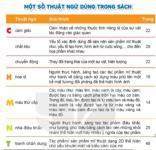 Một số thuật ngữ dùng trong sách