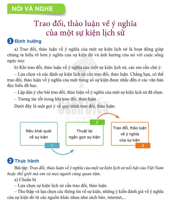Nói và nghe: Trao đổi, thảo luận về ý nghĩa của một sự kiện lịch sử