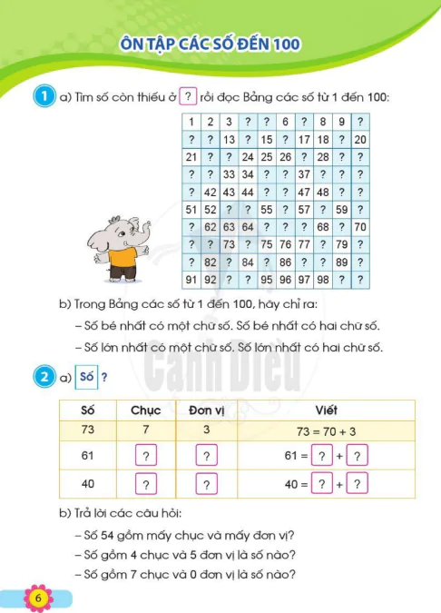 Ôn tập các số đến 100