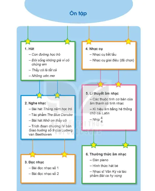 Ôn Tập (Chủ Đề 1 - 4)