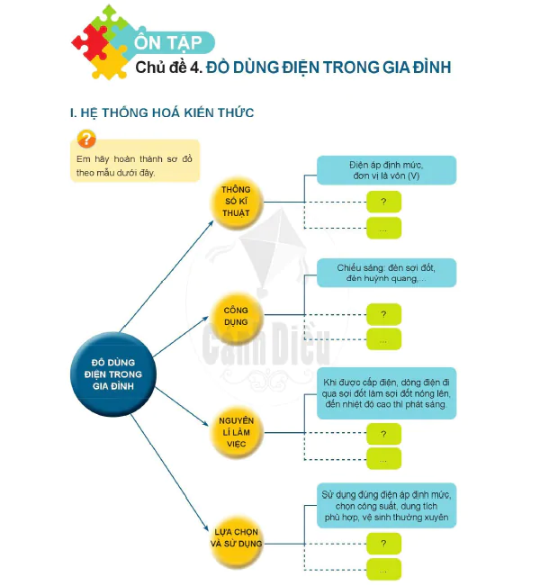 Ôn tập Chủ đề 4. Đồ dùng điện trong gia đình