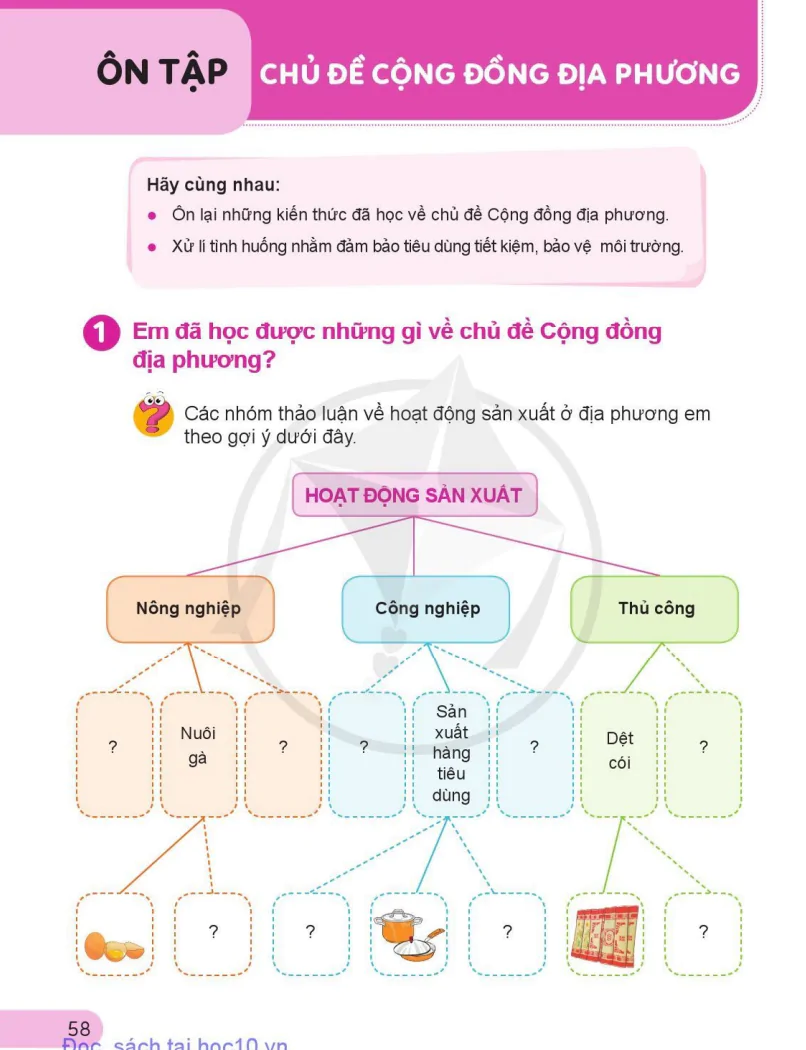 Ôn Tập Chủ Đề Cộng Đồng Địa Phương