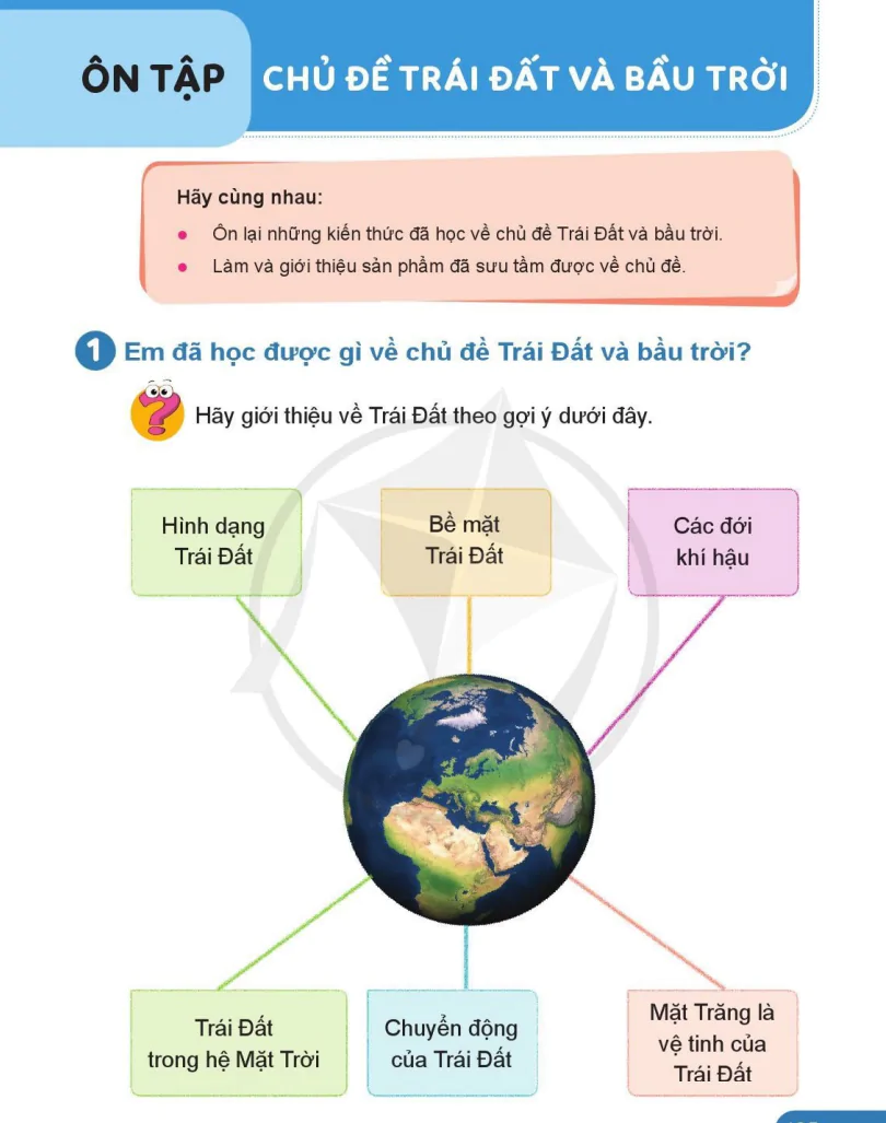 Ôn Tập Chủ Đề Trái Đất Và Bầu Trời