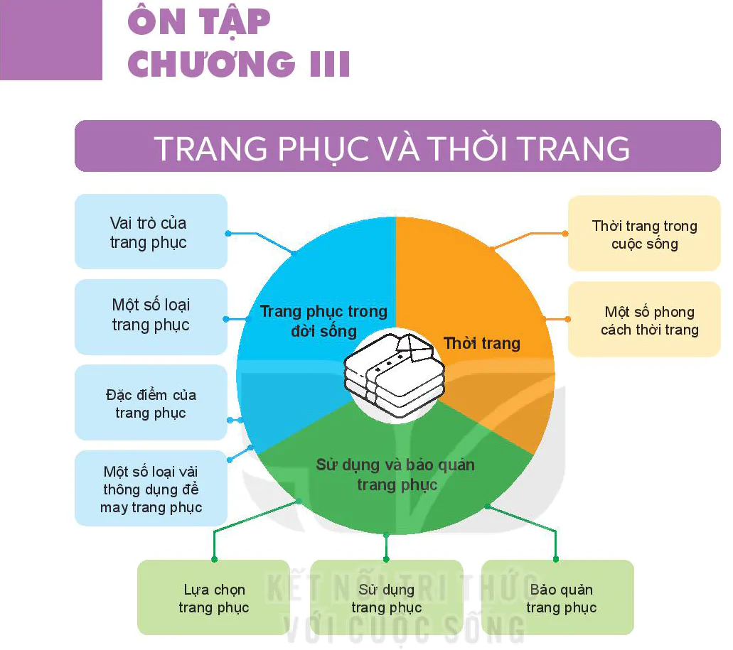  Ôn tập Chương 3
