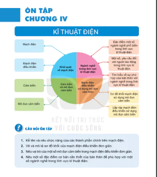 Ôn tập chương 4