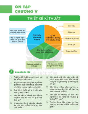 Ôn tập chương 5