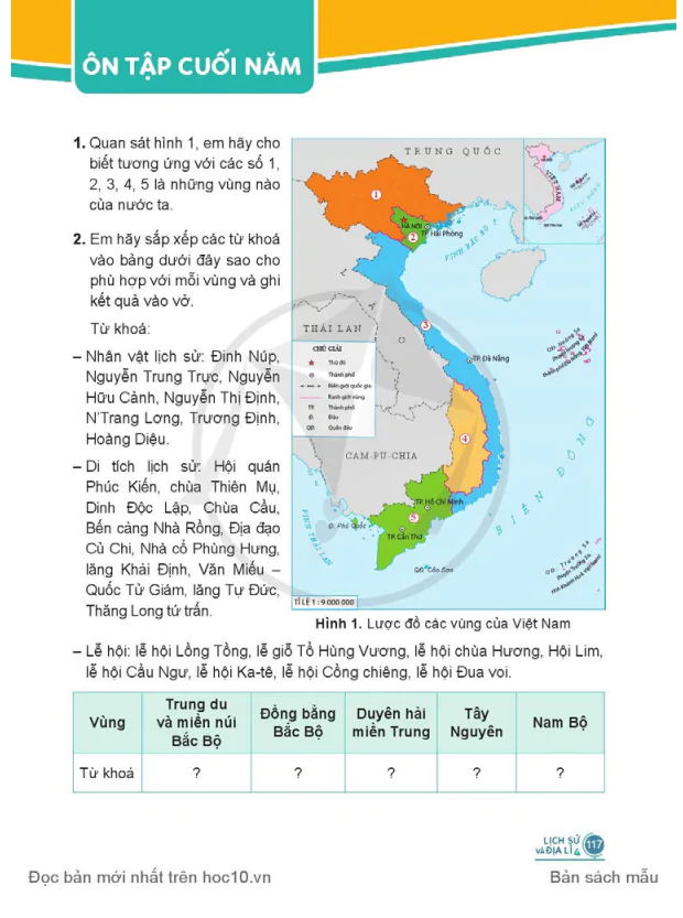 ÔN TẬP CUỐI NĂM 
