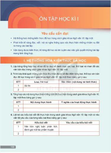 Ôn tập học kỳ I