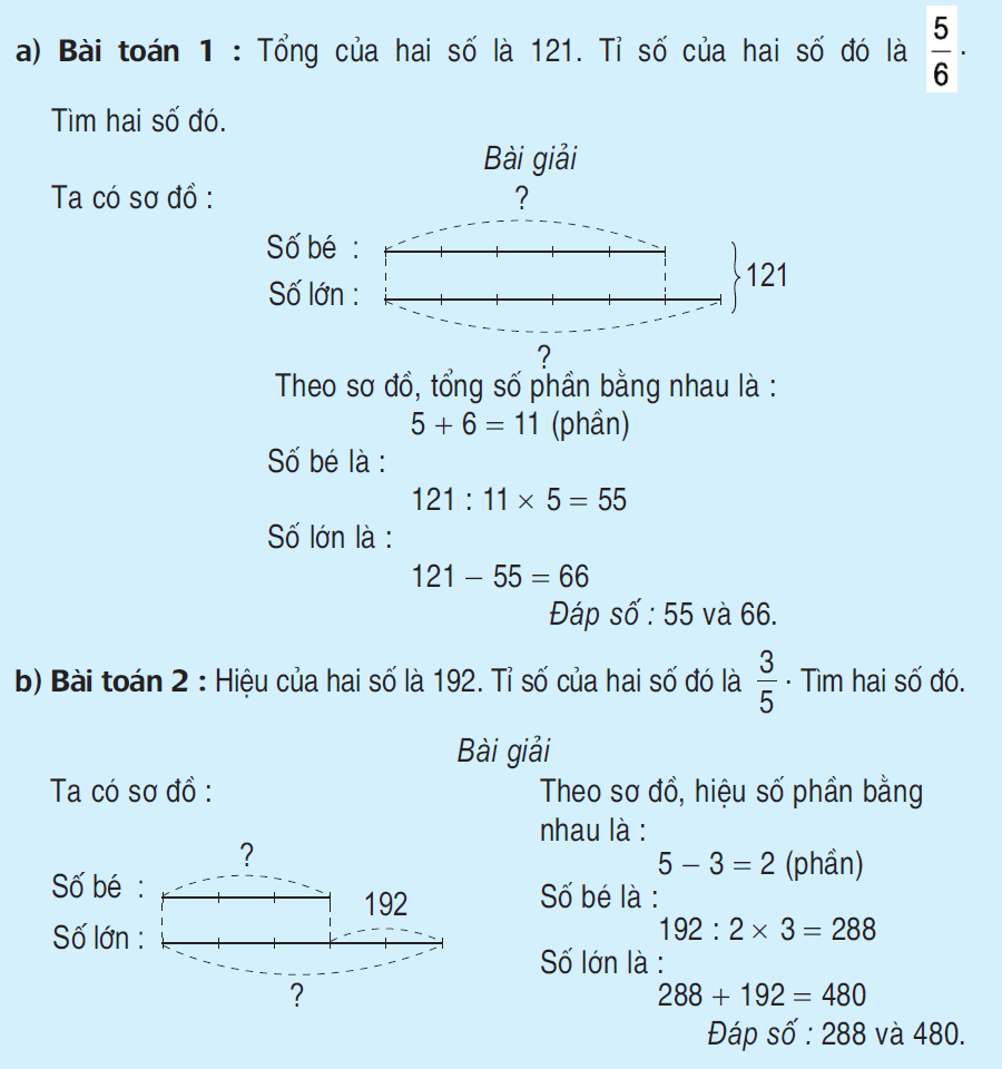 Ôn tập về giải toán