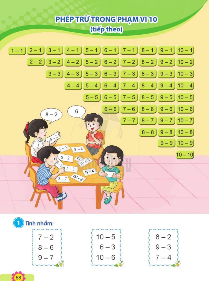 Phép Trừ Trong Phạm Vi 10 (tiếp theo)
