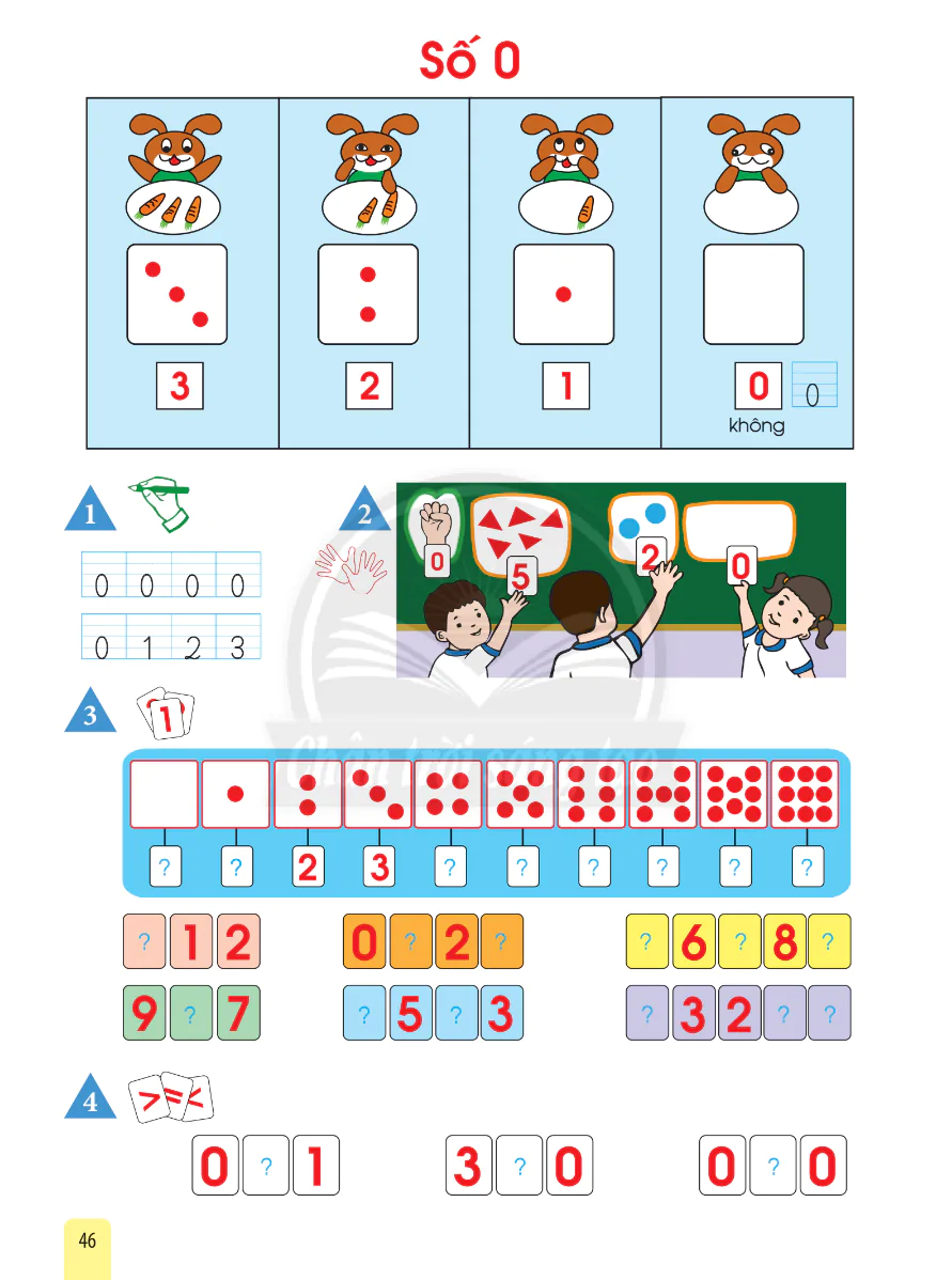 Số 0