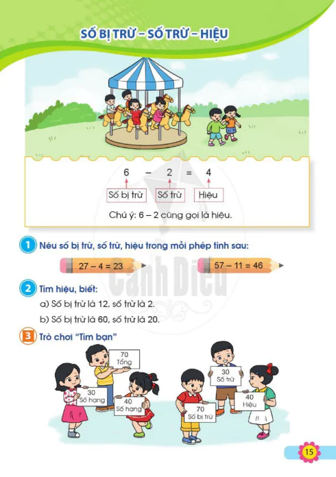 Số bị trừ- Số trừ- Hiệu