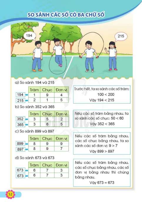 So sánh các số có ba chữ số
