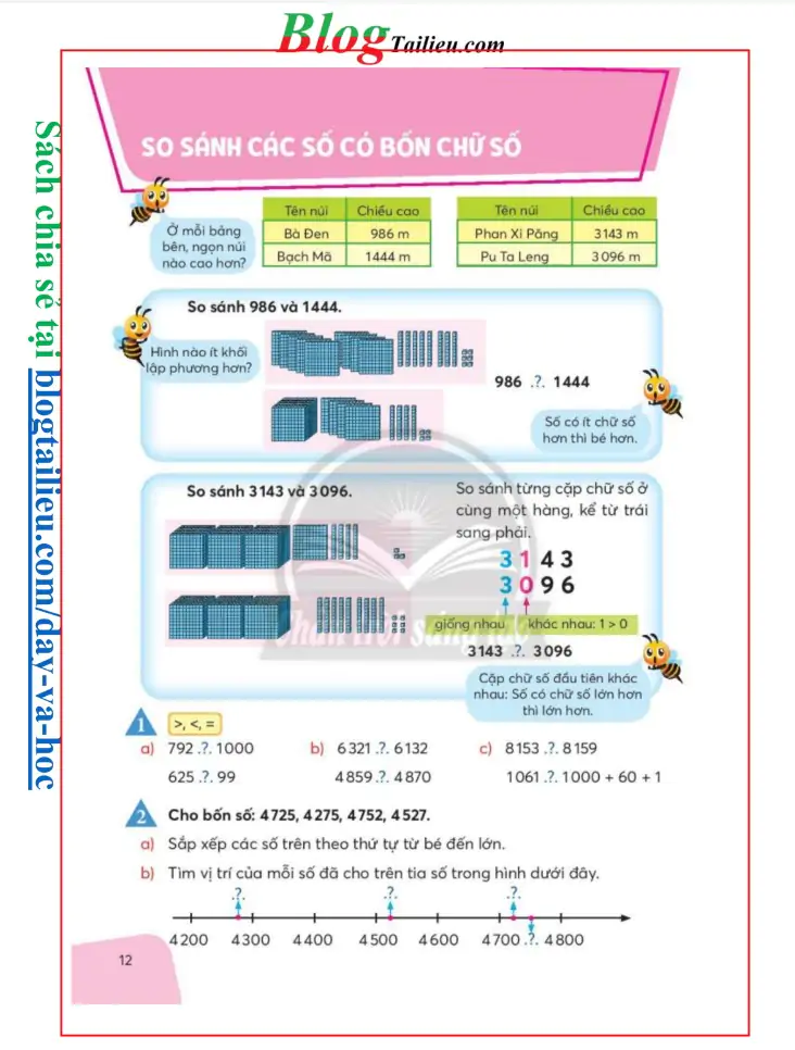 So sánh các số có bốn chữ số