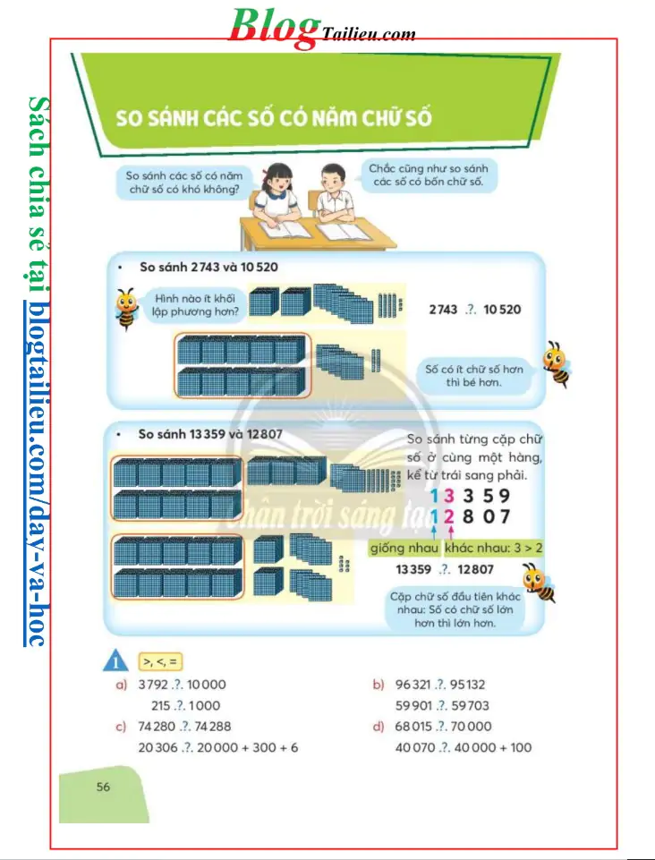 So sánh các số có năm chữ số