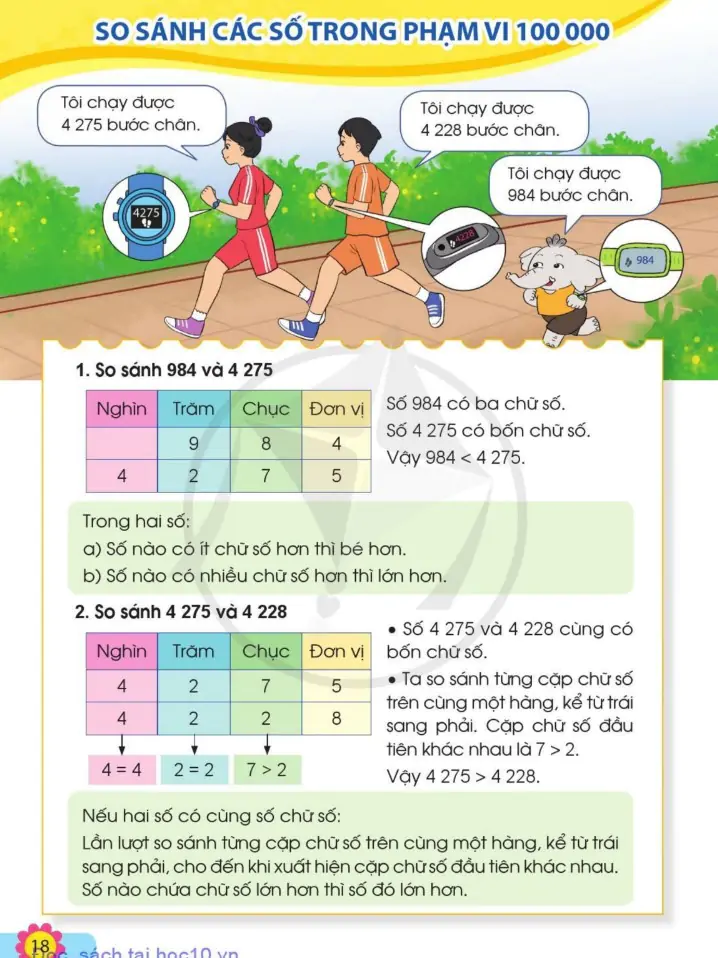 So sánh các số trong phạm vi 100 000