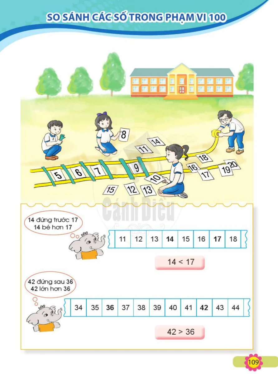 So Sánh Các Số Trong Phạm Vi 100