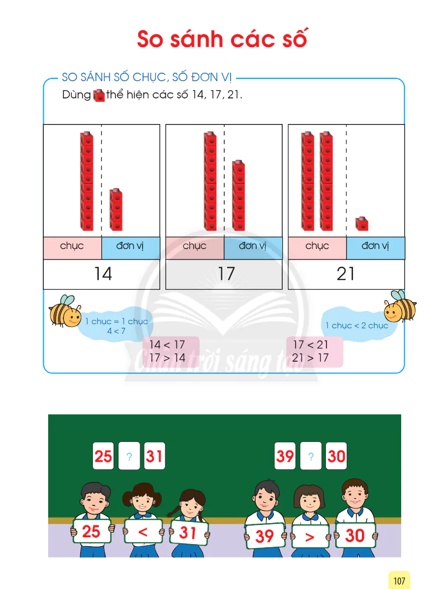 So Sánh Các Số