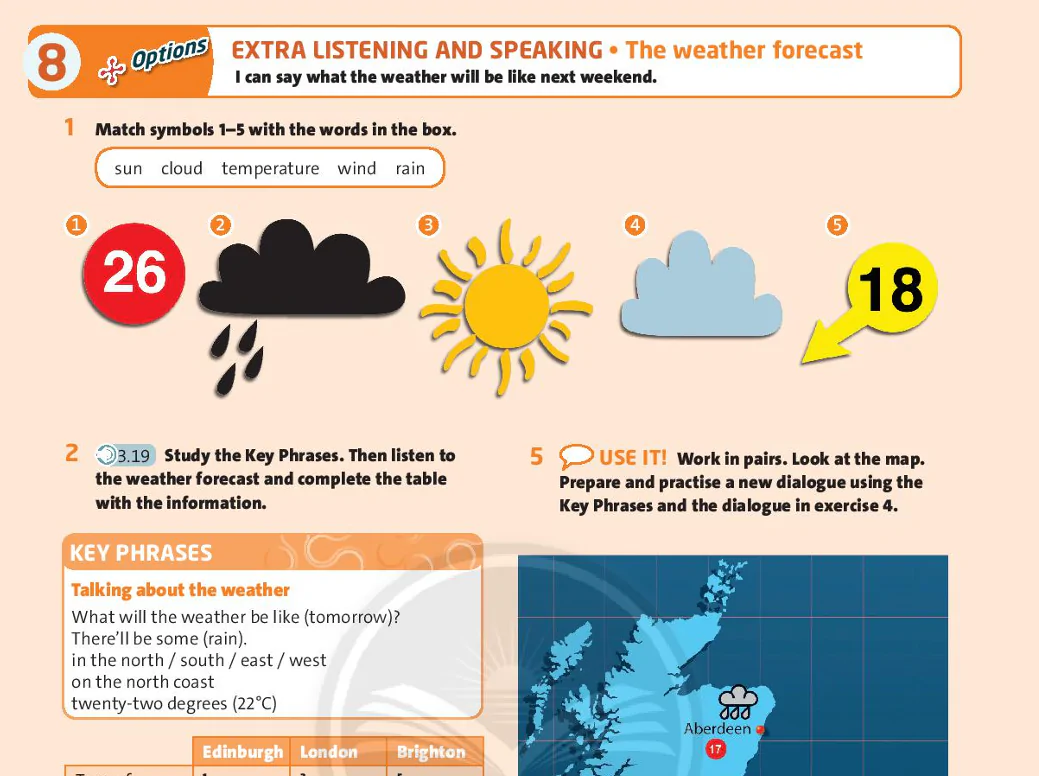 The Weather Forecast 