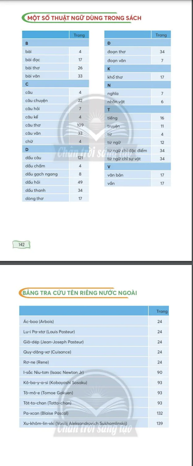 Thuât ngữ - Bảng tra cứu