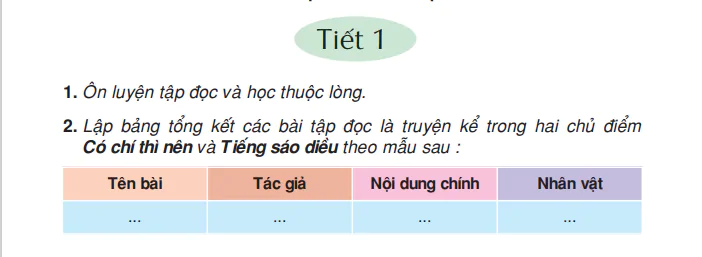 Tiết 1