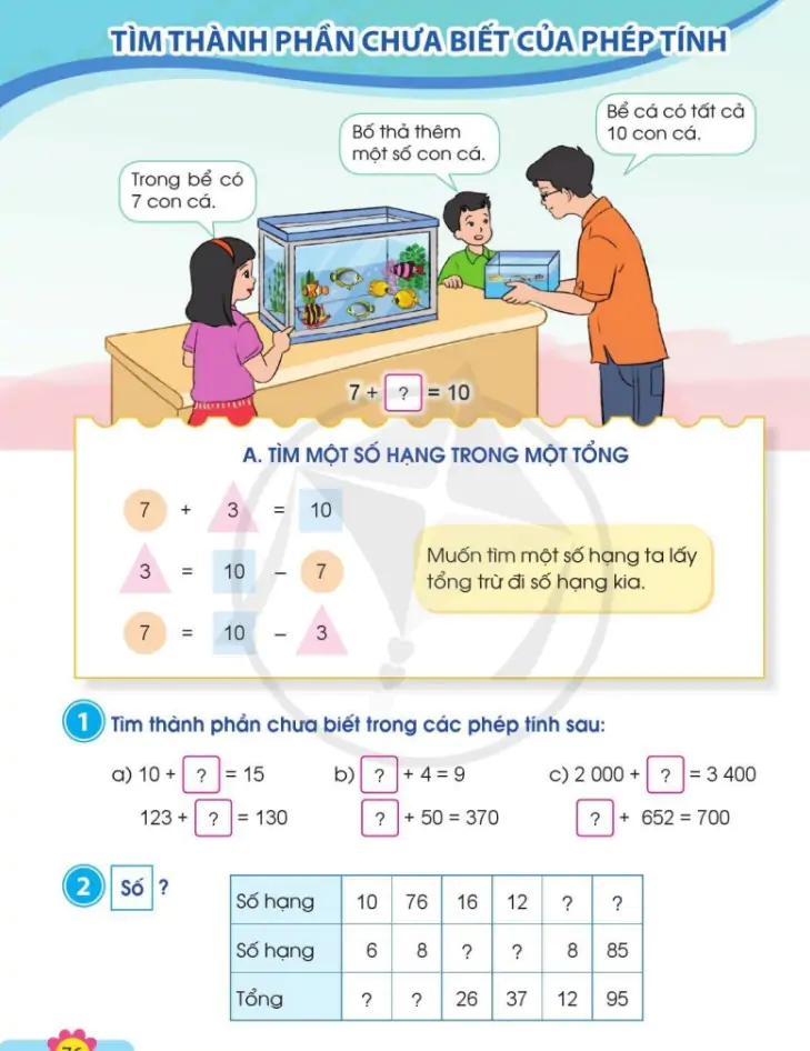 Tìm thành phần chưa biết của phép tính
